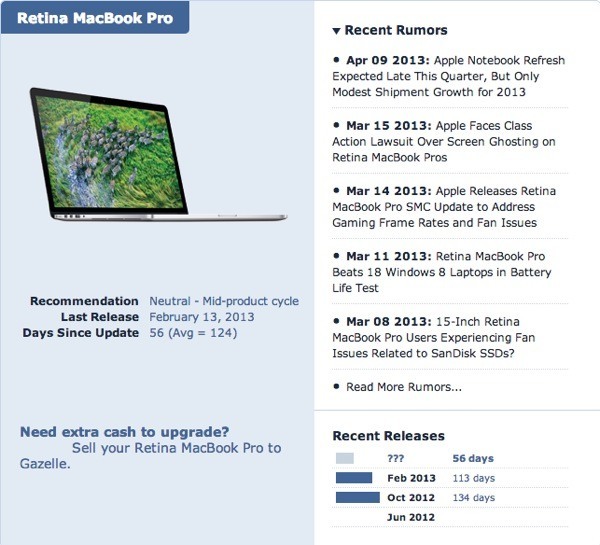 คู่มือ Macbook pro