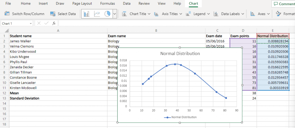 วิธีสร้างแผนภูมิ Bell Curve ใน Microsoft Excel รูปภาพที่ 7