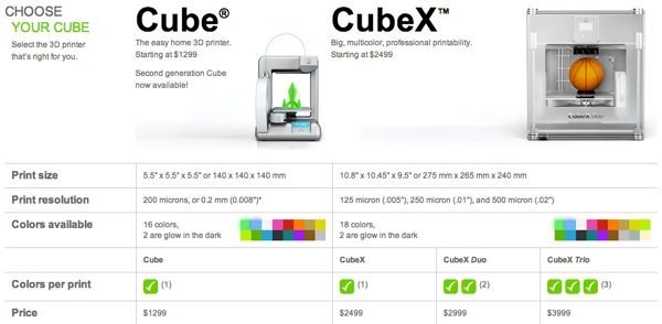 เครื่องพิมพ์ Cube 3d